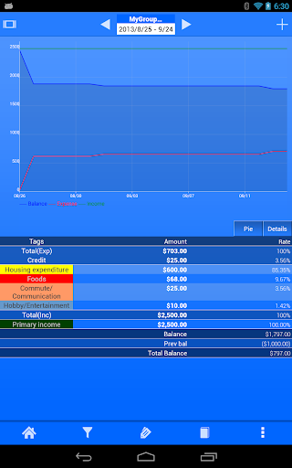 【免費財經App】Spendroid - Finance Manager-APP點子