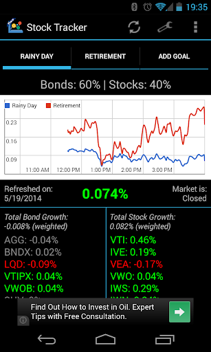 Stocks for Betterment Free