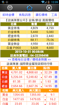 詮美珠寶-金價王 (提供台灣金價及鑽石價格查詢)のおすすめ画像1