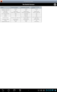 Tarascon Emergency Medicine Screenshots 10