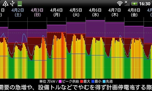 (東北版)電力の使用状況ウィジェット Screenshots 2