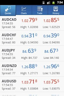 MetaTrader 4 - screenshot thumbnail