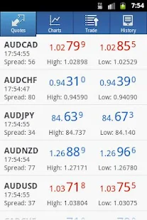 ميتاتريدر 4 - قطة شاشة مصغرة