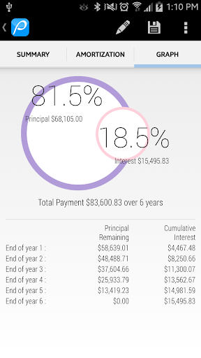 免費下載財經APP|Peach's Car Loan Calculator app開箱文|APP開箱王