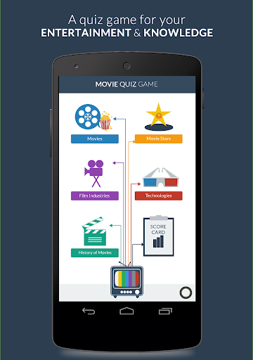 Movie Quiz Game Pro