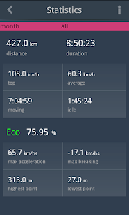 EcoDrive One Speedometer(圖5)-速報App