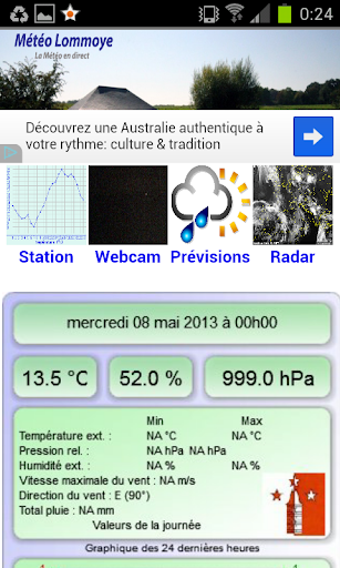 Météo Lommoye