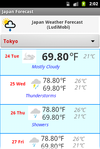 Japan Weather Forecast