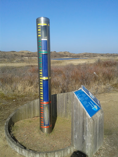 Grondwatermeter