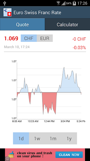 Euro Swiss Franc Exchange Rate