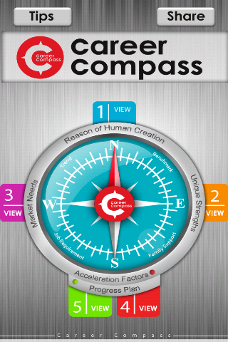 Career Compass The Essential