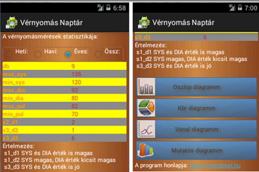 【免費健康App】Vérnyomás naptár 1.1.-APP點子