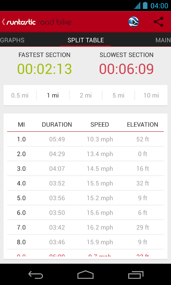 Runtastic Road Bike PRO