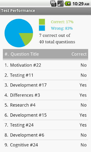 免費下載教育APP|CLEP Edu. Psych. Exam Prep app開箱文|APP開箱王