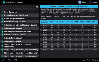 Acoustics Engineering Tablet poster 5