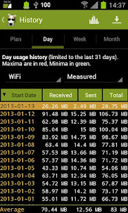 3G Watchdog Pro - Data Usage(圖4)-速報App