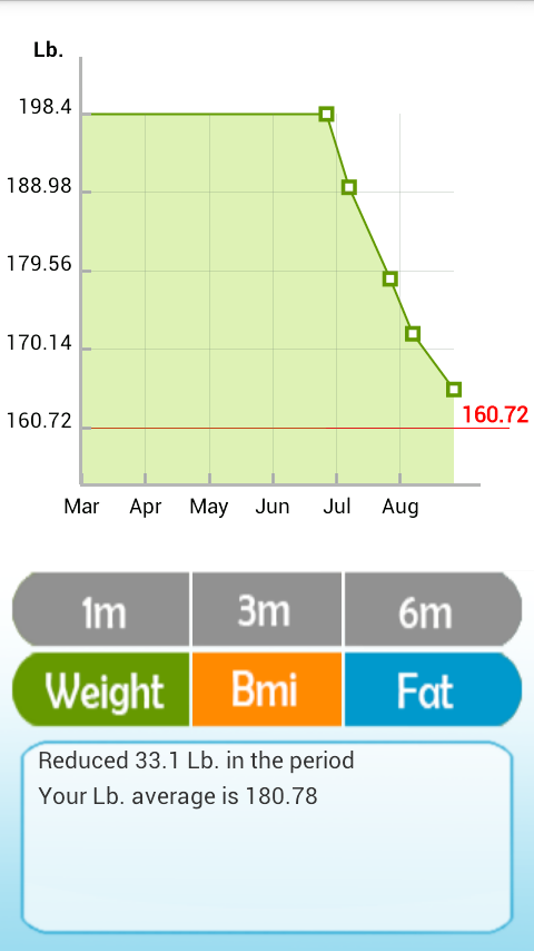 Body fat calculator  Pro Screen 3