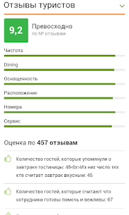 Санкт-Петербург - Отели Screenshots 7