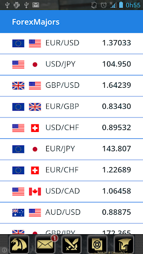 Forex Majors Quotes Rates