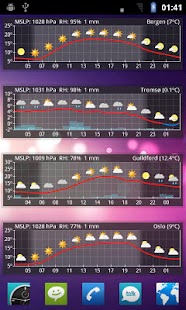 meteogram weather widget app 差別 - 硬是要APP - 硬是要學