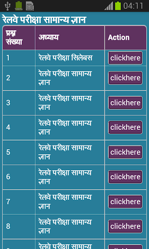 Railway Exam GK in Hindi
