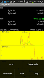 PerfMeter - Amit Singh poster 1