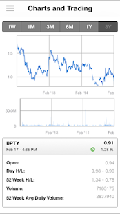 bwin.party investor app Screenshots 1