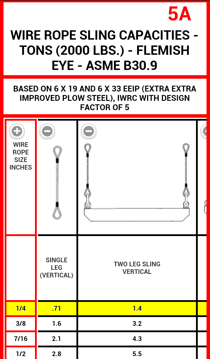 Pocket Lift Guide Screen 3