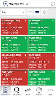 Free Edelweiss Mobile Trader - Comm APK for Android