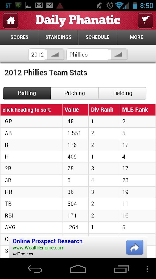 Daily Fantasy Baseball Advice: Pitchers