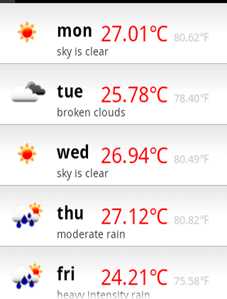 Kolkata Weather Forecast