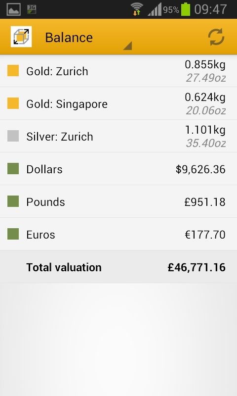 BullionVault: gold & silver - Android Apps on Google Play