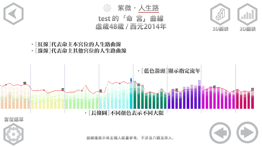 紫微人生路 免費版