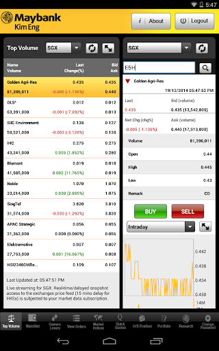 KE Trade SG for Tablet