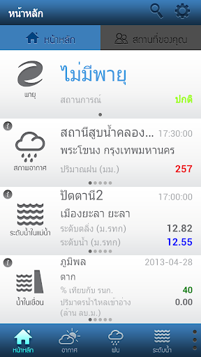 NHC คลังข้อมูลน้ำและภูมิอากาศ