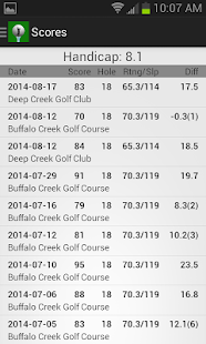 Golf Handicap Calculator Free -US Canada Australia(圖1)-速報App