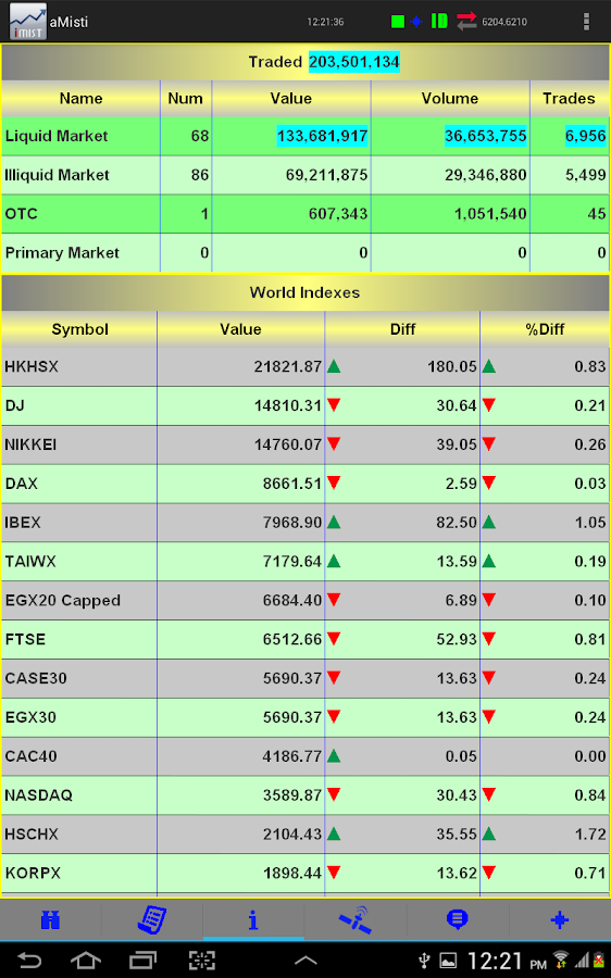 ميست البورصة المصرية - تطبيقات Android على Google Play
