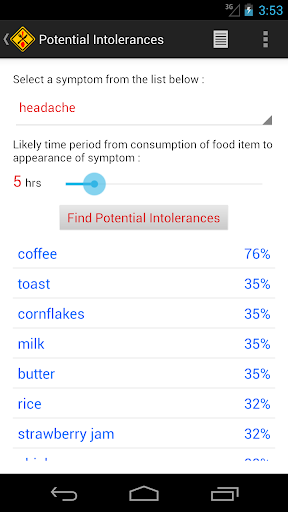 【免費健康App】Intolerance Food Diary-APP點子