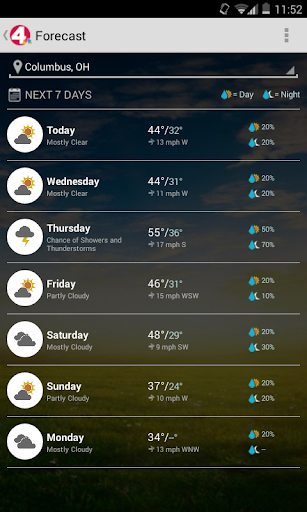 NBC4 Wx