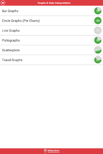 【免費教育App】ACT Math : Data Analysis-APP點子