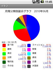 おこづかい帳 Lite(圖2)-速報App