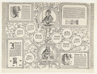 Stamboom van het Habsburgse huis, blad veertien