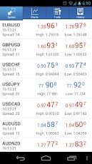 MetaTrader 5