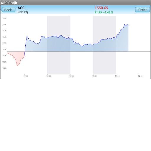 FlipMe QBG Geojit Securities