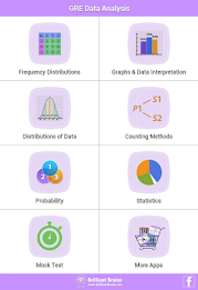 GRE Math Data Analysis Review poster 17