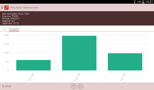 TecFood KPI Screenshots 6