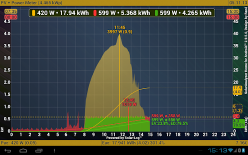 How to install SolarAnalyzer Home f. Android™ Varies with device mod apk for bluestacks