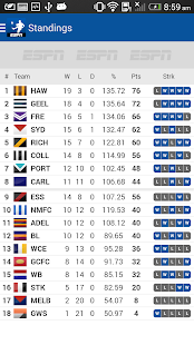 AFL Live Scores - Footy Now(圖3)-速報App