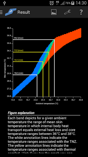 Thermoneutral zone