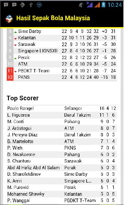 Hasil Sepak Bola Malaysia - Android Apps on Google Play